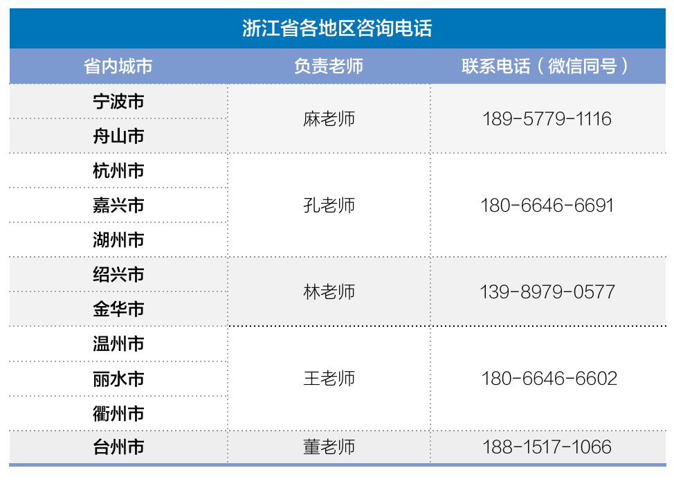 溫州商學(xué)院專升本聯(lián)系方式
