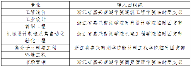 嘉興南湖學(xué)院專升本