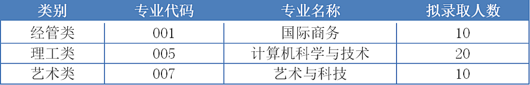 浙江外國語學(xué)院專升本