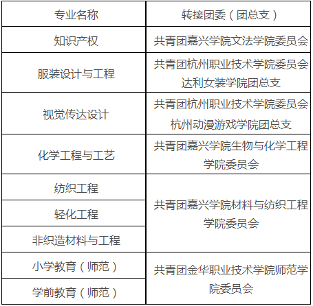 嘉興學院專升本