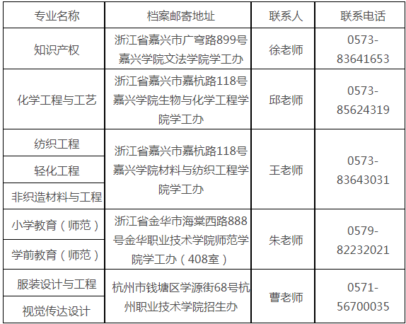 嘉興學院專升本