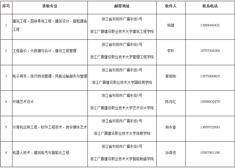 浙江廣廈建設(shè)職業(yè)技術(shù)大學(xué)專升本