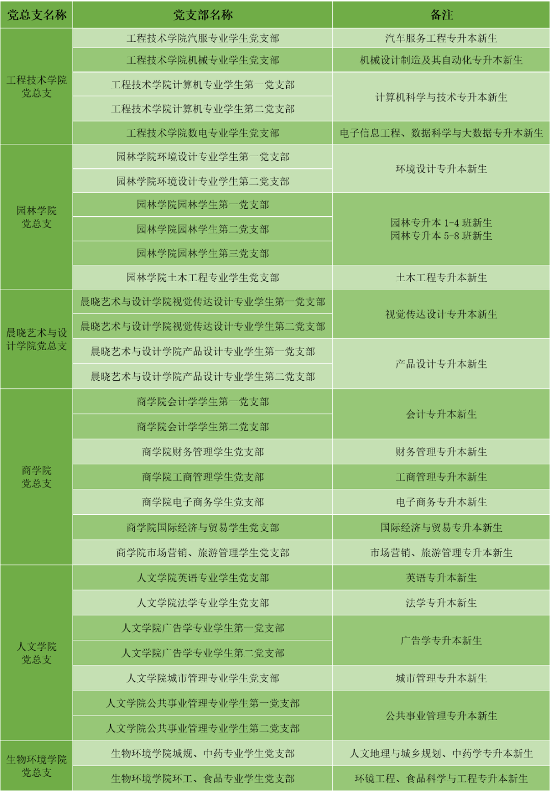 浙江農(nóng)林大學(xué)暨陽(yáng)學(xué)院專升本