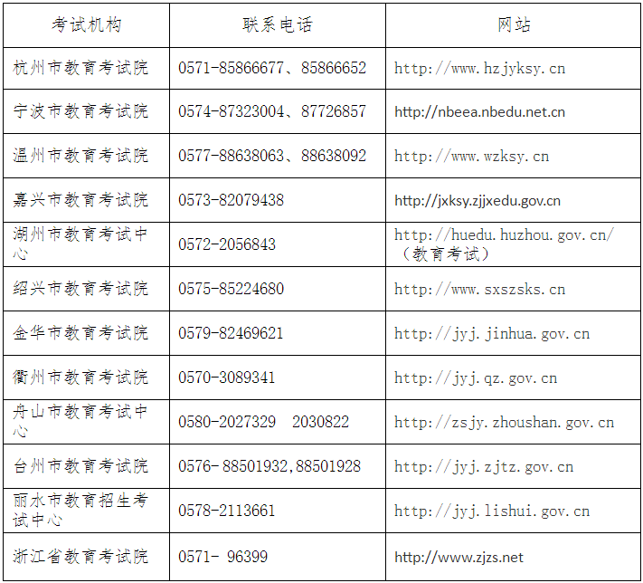 浙江英語等級考試報(bào)名