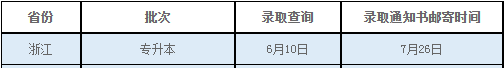 寧波財經學院專升本錄取通知書