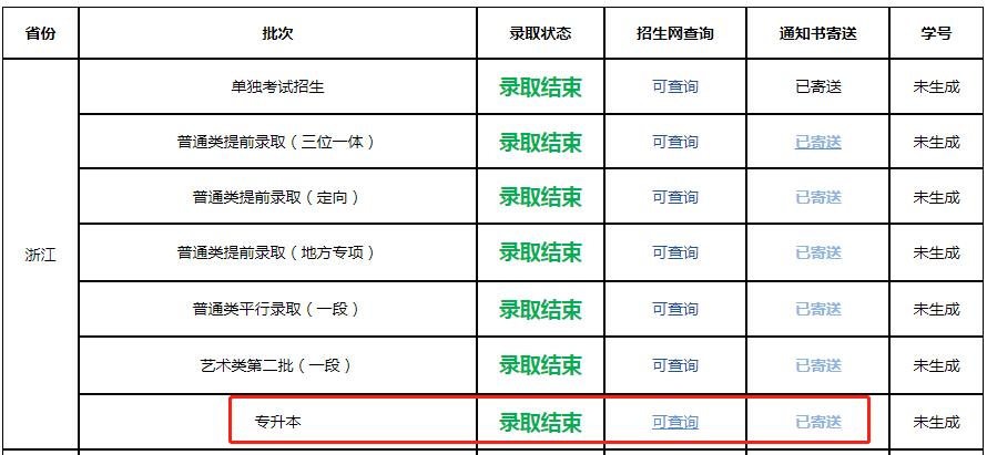 浙江農(nóng)林大學專升本錄取通知書