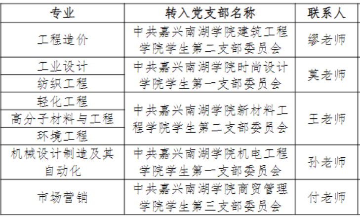 嘉興南湖學(xué)院專升本