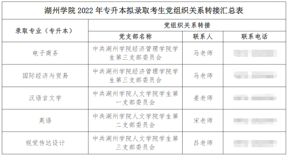 湖州學院專升本