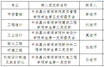 嘉興南湖學(xué)院專升本