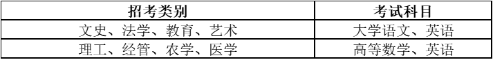 浙江省專升本