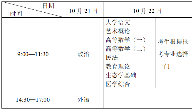 2023年成人高考專升本考試時(shí)間