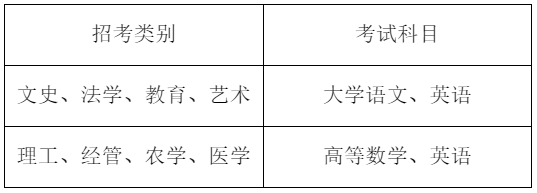 浙江專升本考試科目
