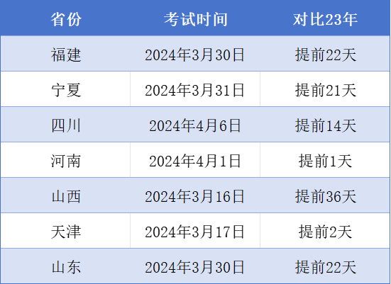 2024年浙江專升本考試大概率會(huì)提前？