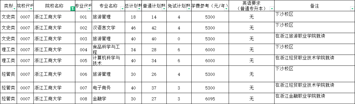 2024年浙江工商大學(xué)專升本報考指南