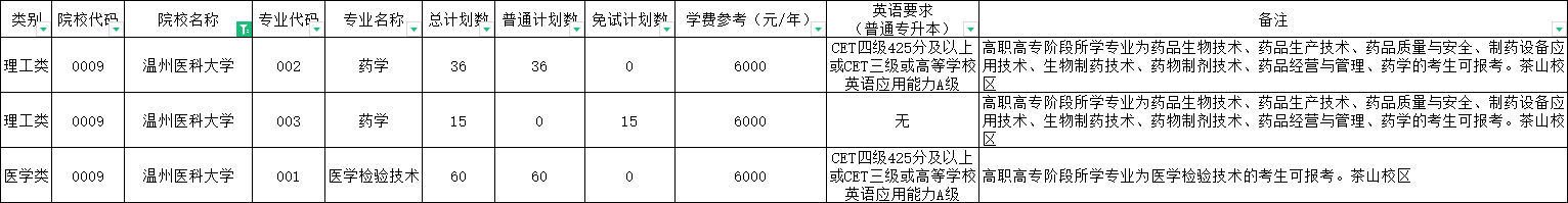2024年溫州醫(yī)科大學(xué)專升本報(bào)考指南