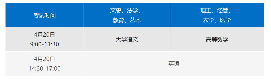 3月報(bào)名4月考試！2024年浙江專升本招生考試政策公布！