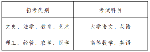 2024年浙江省選拔高職高專畢業生進入本科學習實施細則