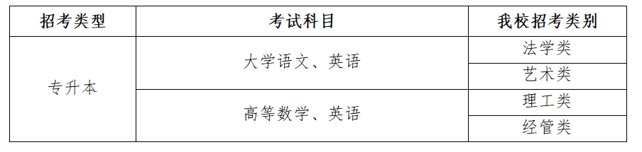 2024年杭州電子科技大學專升本招生簡章發布