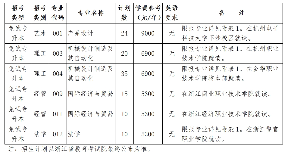 2024年杭州電子科技大學(xué)專升本退役大學(xué)生士兵免試招生簡章