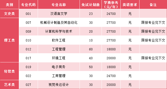 2024年寧波大學科學技術(shù)學院專升本退役大學生士兵免試招生簡章