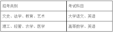 2024年浙江農林大學專升本招生計劃及歷年錄取分數