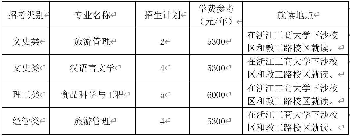 2024年浙江工商大學專升本退役大學生士兵免試招生章程