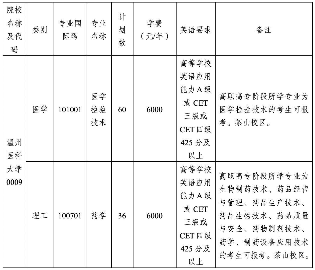 2024年溫州醫科大學專升本招生簡章