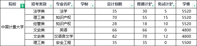 2024年浙江省中國計量大學(xué)專升本招生計劃