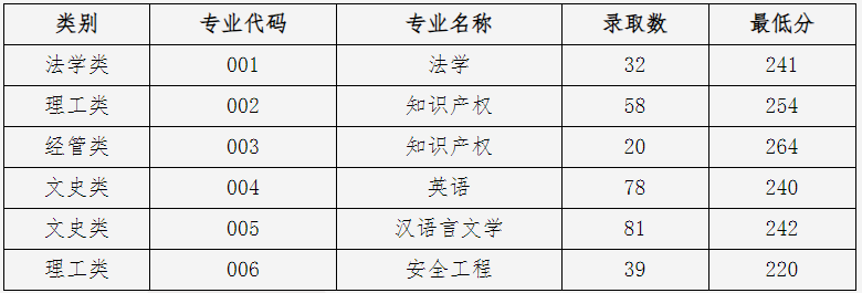 2024年浙江省中國計量大學(xué)專升本招生計劃