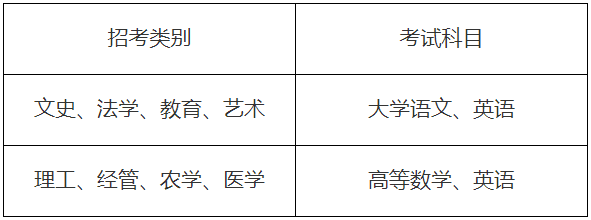 2024年浙江萬里學(xué)院專升本招生簡章
