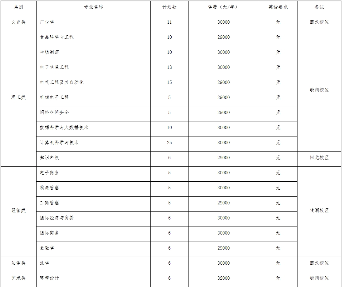 2024年浙江萬里學(xué)院專升本退役大學(xué)生士兵免試招生簡(jiǎn)章