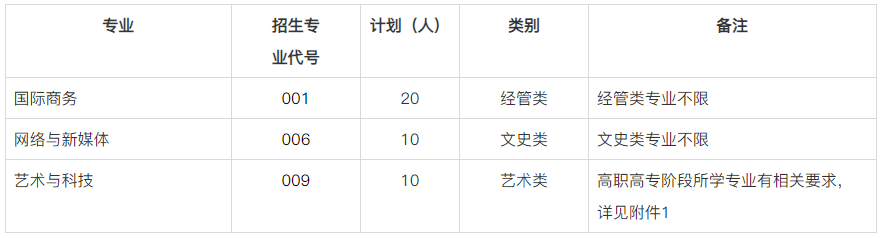 2024年浙江外國語學院專升本退役大學生士兵免試招生簡章