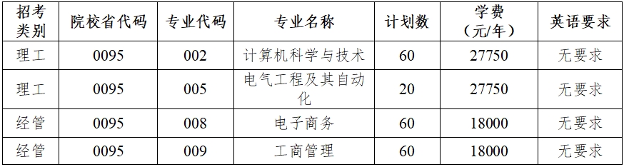 2024年杭州電子科技大學信息工程學院專升本退役大學生士兵免試招生章程
