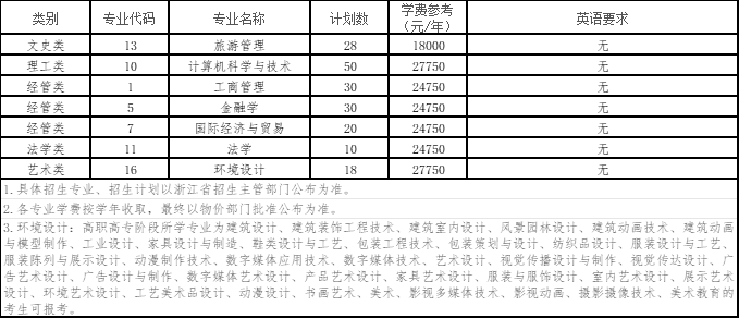 2024年浙江工商大學(xué)杭州商學(xué)院專升本退役大學(xué)生士兵免試招生章程