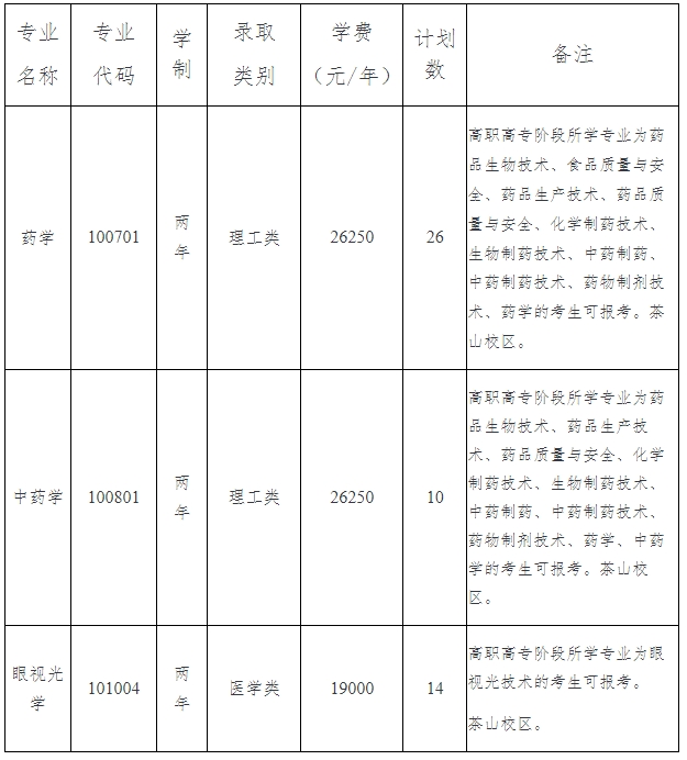 2024年溫州醫科大學仁濟學院專升本退役大學生士兵免試招生簡章