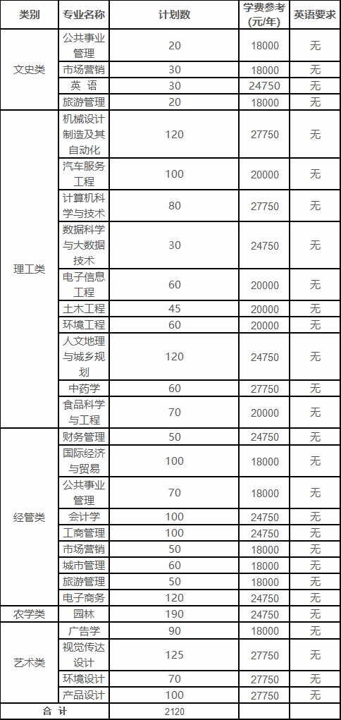 2024年浙江農林大學暨陽學院專升本報考須知