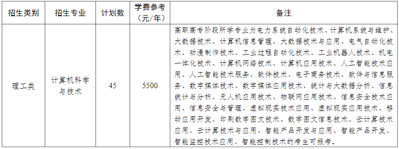 2024年湖州學院專升本退役大學生士兵免試招生簡章