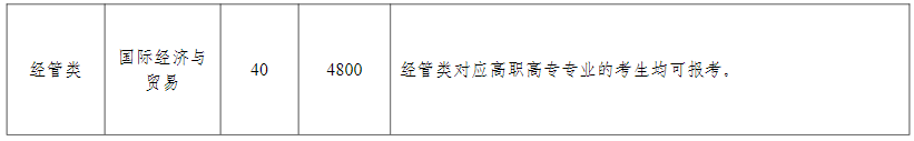 2024年湖州學院專升本退役大學生士兵免試招生簡章