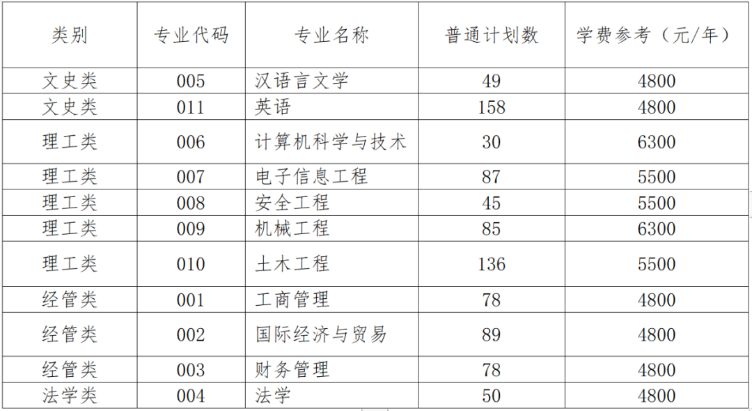 2024年溫州理工學院專升本招生簡章