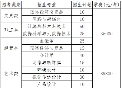 2024年溫州商學(xué)院專升本退役大學(xué)生士兵免試招生章程