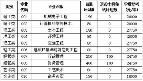2024年同濟(jì)大學(xué)浙江學(xué)院專升本招生公告