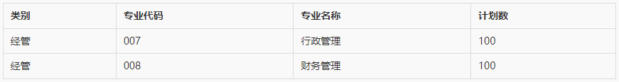 2024年同濟大學浙江學院專升本退役大學生士兵免試招生章程
