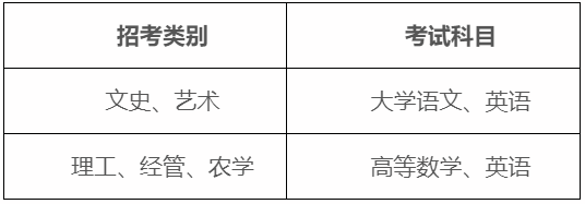 2024年浙江藥科職業大學專升本招生簡章