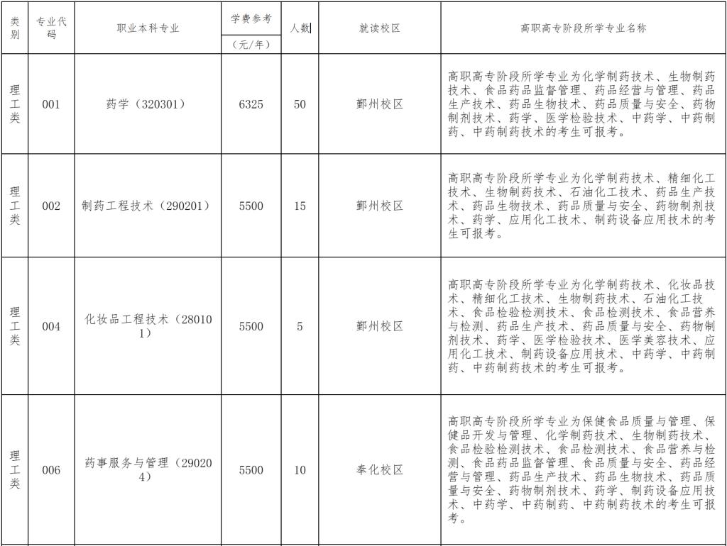 2024年浙江藥科職業(yè)大學專升本退役大學生士兵免試招生簡章