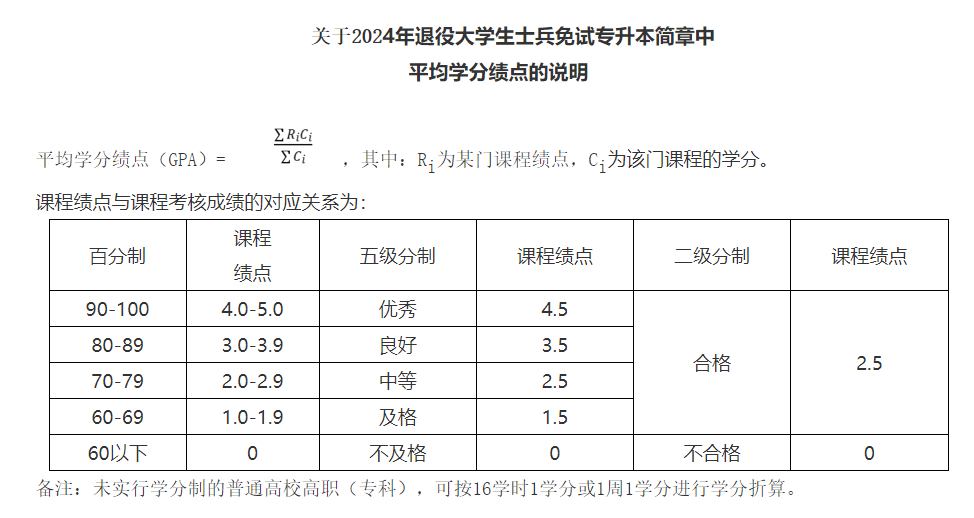 2024年浙江理工大學專升本退役大學生士兵免試招生簡章