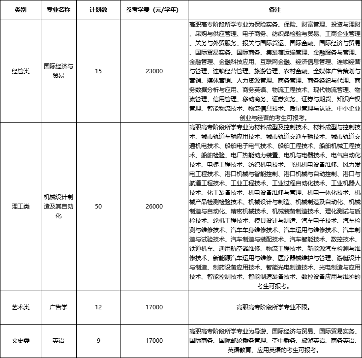 2024年中國(guó)計(jì)量大學(xué)現(xiàn)代科技學(xué)院專升本退役大學(xué)生士兵免試招生簡(jiǎn)章
