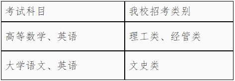 2024年浙江水利水電學院專升本招生簡章