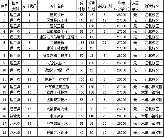 2024年浙江廣廈建設(shè)職業(yè)技術(shù)大學(xué)專升本招生簡(jiǎn)章