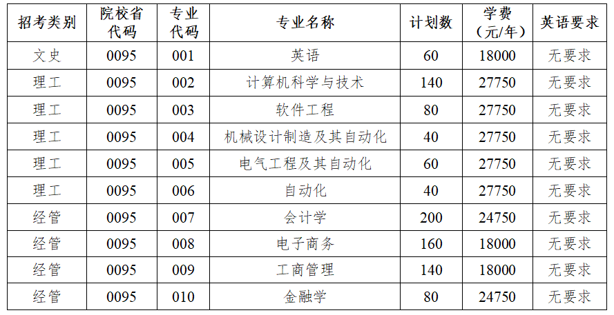 2024年杭州電子科技大學(xué)信息工程學(xué)院專升本招生簡(jiǎn)章