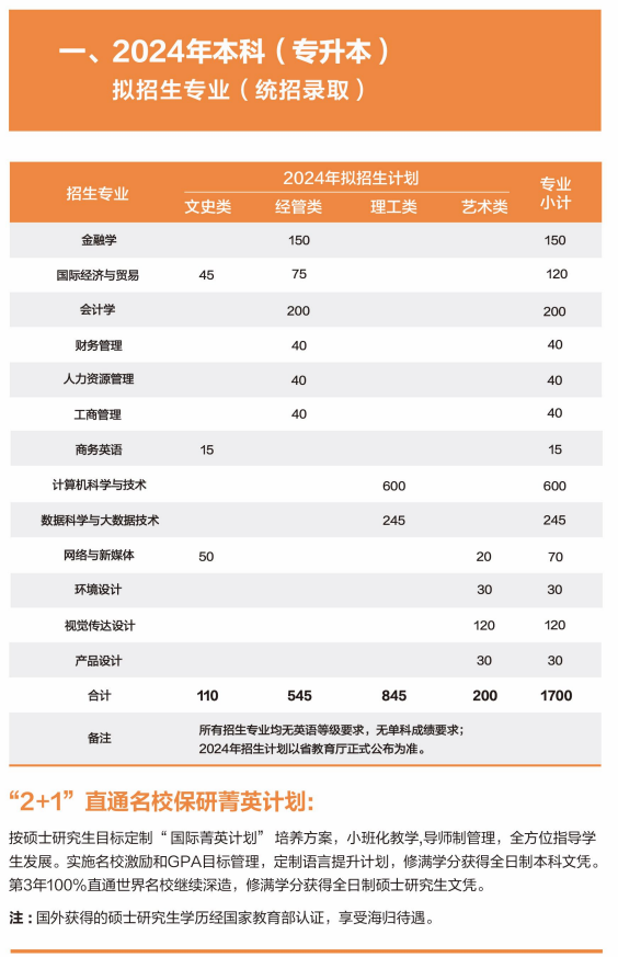 2024年溫州商學(xué)院專升本報(bào)考指南